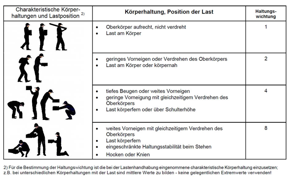 leitmermalmethode