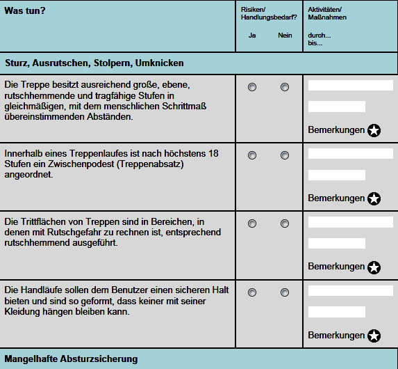 risikoanalyse